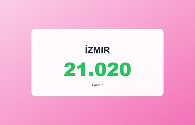 <p><span style="color:#B22222"><strong>İZMİR</strong></span></p>
