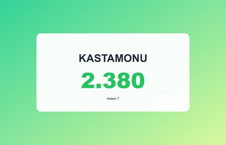 <p><span style="color:#B22222"><strong>KASTAMONU</strong></span></p>
