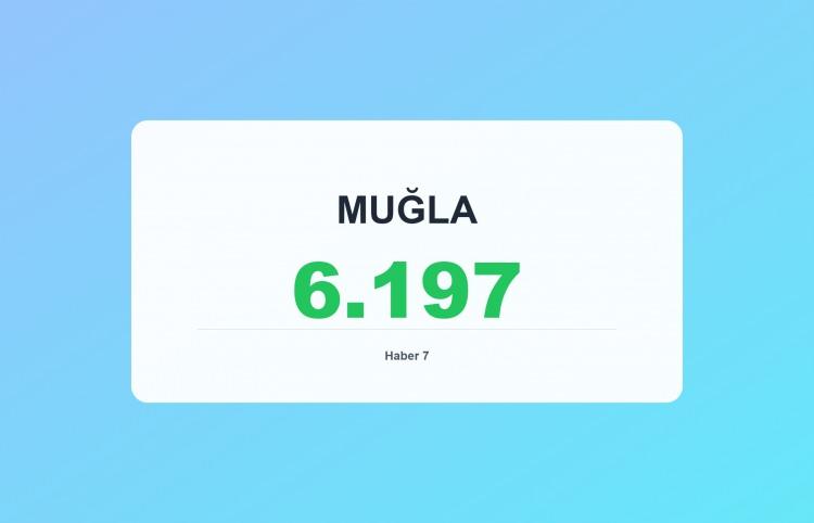 <p><span style="color:#B22222"><strong>MUĞLA</strong></span></p>
