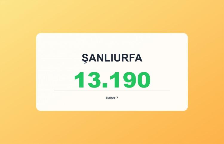 <p><span style="color:#B22222"><strong>ŞANLIURFA</strong></span></p>

