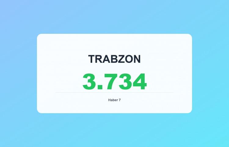 <p><span style="color:#B22222"><strong>TRABZON</strong></span></p>
