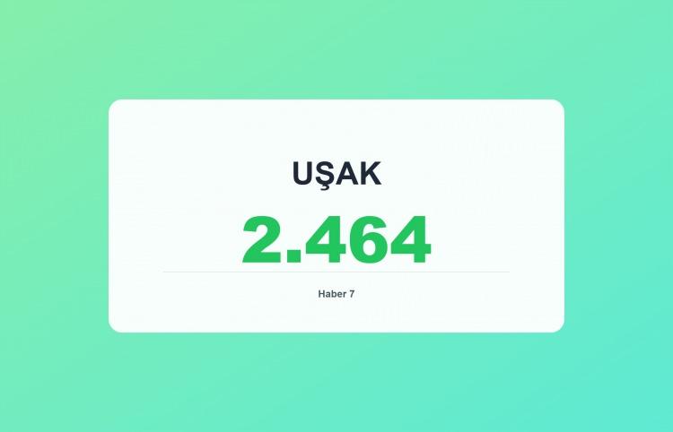 <p><span style="color:#B22222"><strong>UŞAK</strong></span></p>
