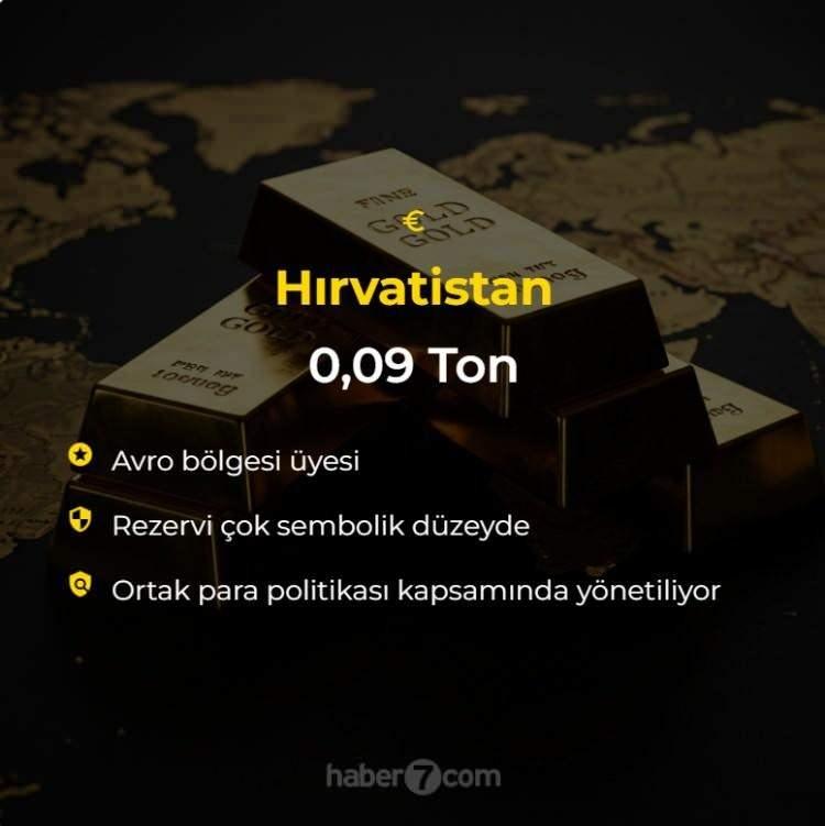<p><span style="color:#B22222"><strong>HIRVATİSTAN</strong></span></p>
