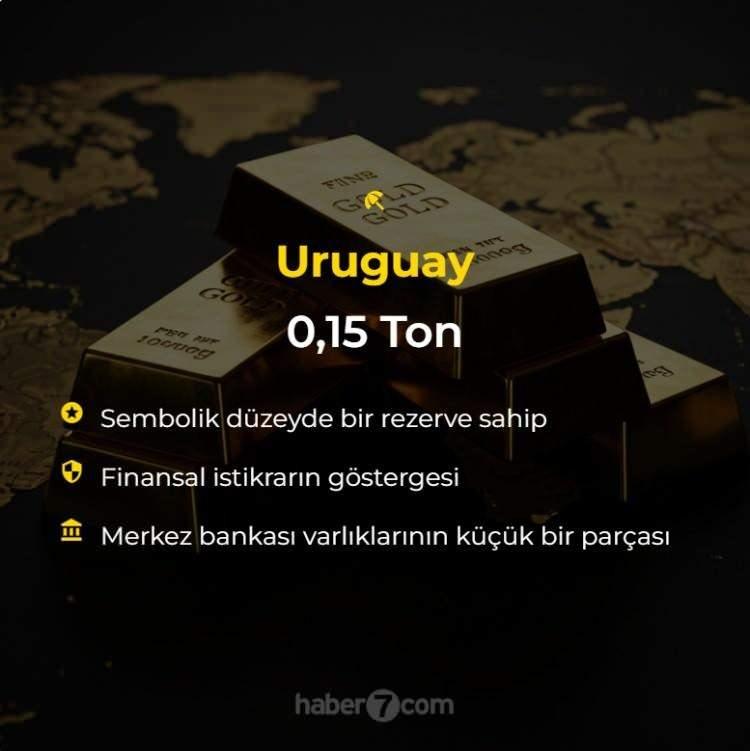 <p><span style="color:#B22222"><strong>URUGUAY</strong></span></p>
