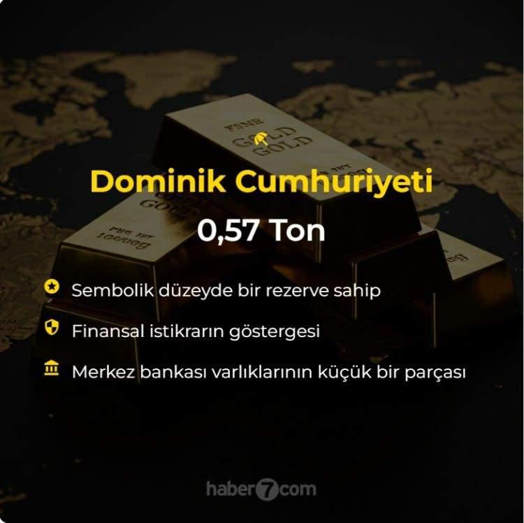 <p><span style="color:#B22222"><strong>DOMİNİK CUMHURİYETİ</strong></span></p>
