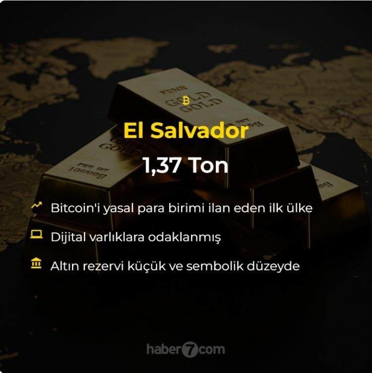 <p><span style="color:#B22222"><strong>EL SALVADOR</strong></span></p>
