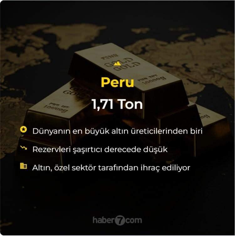 <p><span style="color:#B22222"><strong>PERU</strong></span></p>
