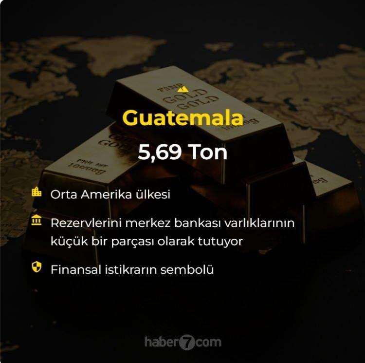 <p><span style="color:#B22222"><strong>GUETEMALA</strong></span></p>
