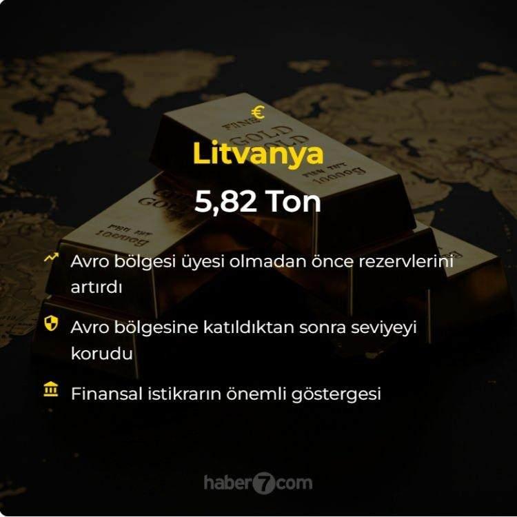 <p><span style="color:#B22222"><strong>LİTVANYA</strong></span></p>
