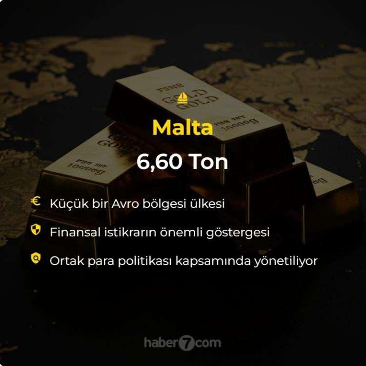 <p><span style="color:#B22222"><strong>MALTA</strong></span></p>
