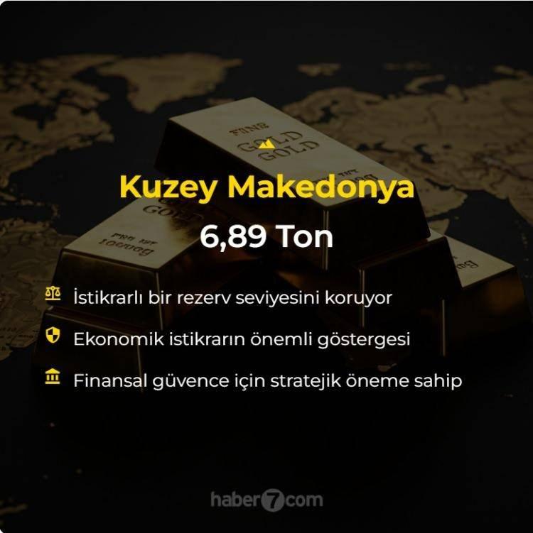 <p><span style="color:#B22222"><strong>KUZEY MAKEDONYA</strong></span></p>
