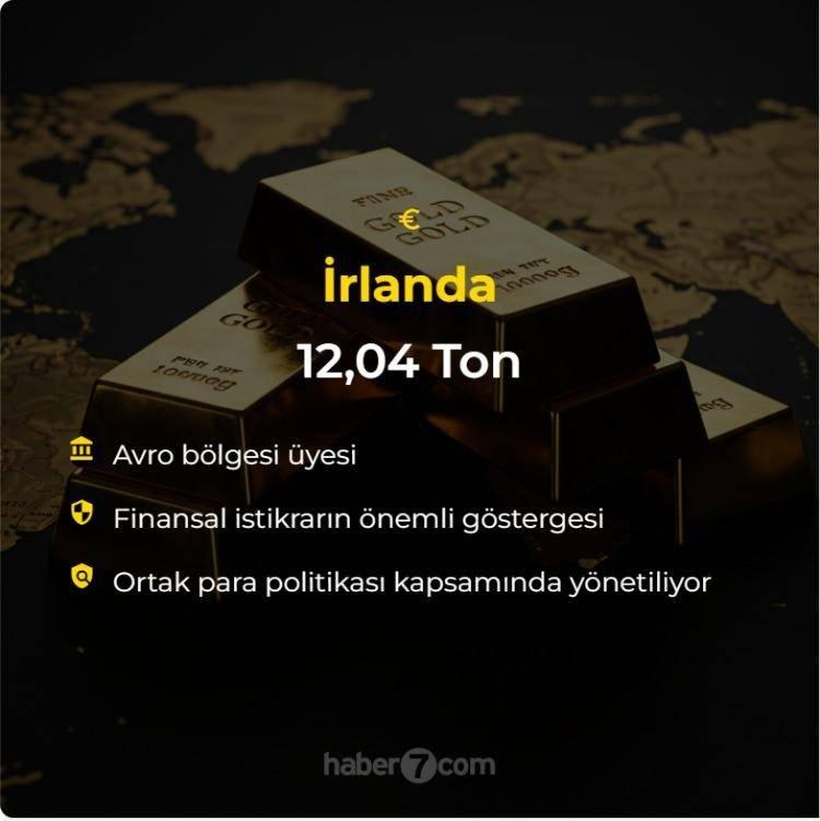 <p><span style="color:#B22222"><strong>İRLANDA</strong></span></p>
