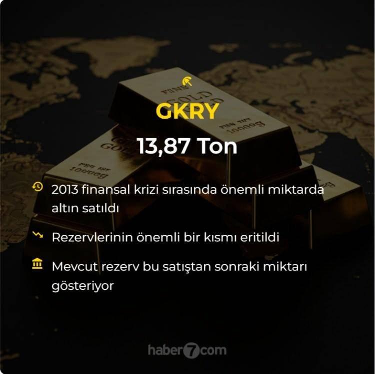 <p><span style="color:#B22222"><strong>GKRY</strong></span></p>
