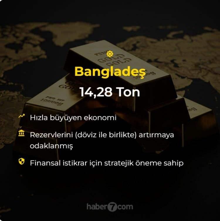 <p><span style="color:#B22222"><strong>BANGLADEŞ</strong></span></p>
