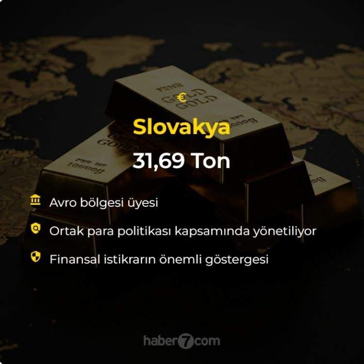 <p><span style="color:#B22222"><strong>SLOVAKYA</strong></span></p>
