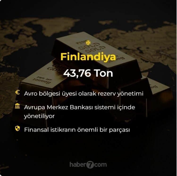 <p><span style="color:#B22222"><strong>FİNLANDİYA</strong></span></p>
