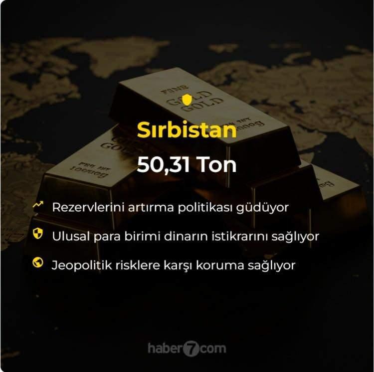 <p><span style="color:#B22222"><strong>SIRBİSTAN</strong></span></p>
