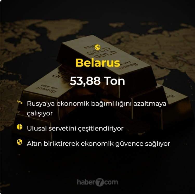 <p><span style="color:#B22222"><strong>BELARUS</strong></span></p>
