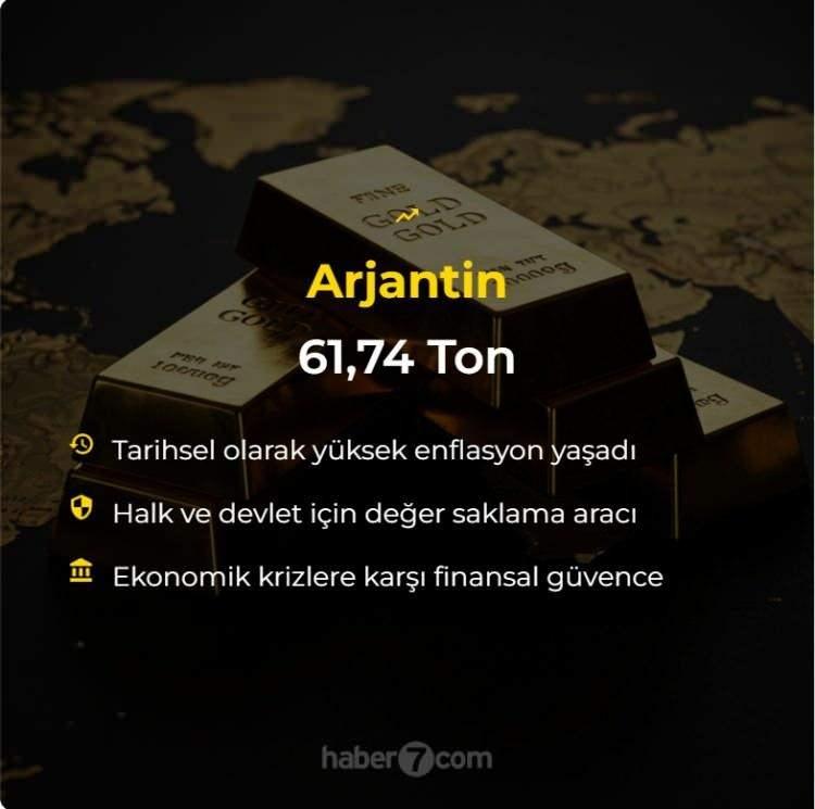 <p><span style="color:#B22222"><strong>ARJANTİN</strong></span></p>
