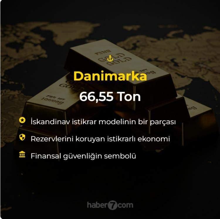 <p><span style="color:#B22222"><strong>DANİMARKA</strong></span></p>
