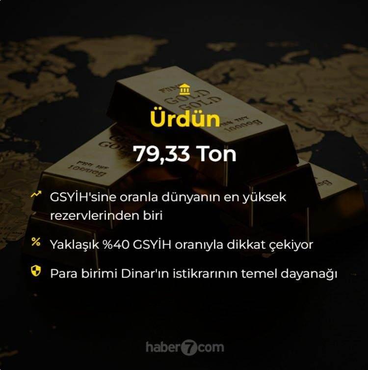 <p><span style="color:#B22222"><strong>ÜRDÜN</strong></span></p>
