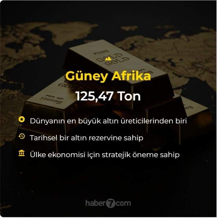 <p><span style="color:#B22222"><strong>GÜNEY AFRİKA</strong></span></p>
