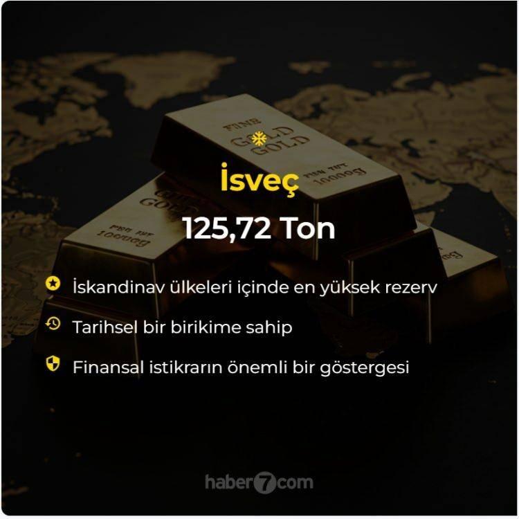 <p><span style="color:#B22222"><strong>İSVEÇ</strong></span></p>
