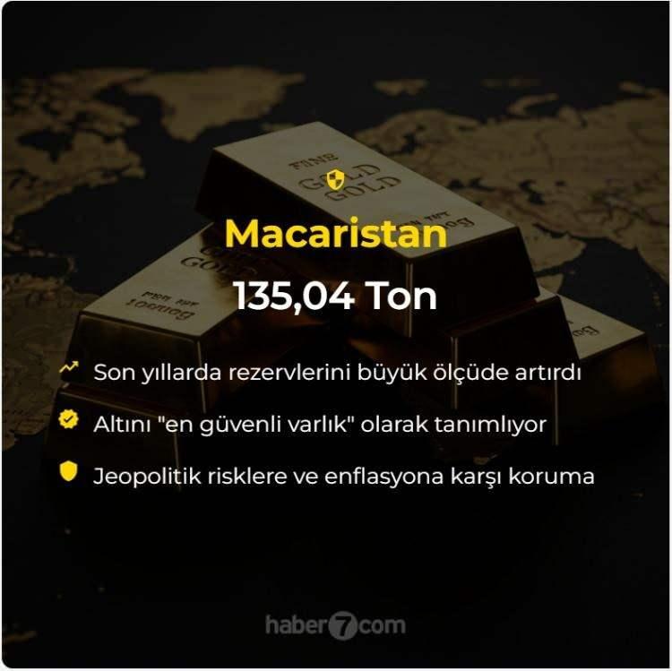 <p><span style="color:#B22222"><strong>MACARİSTAN</strong></span></p>
