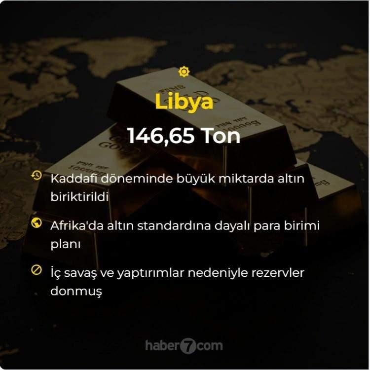 <p><span style="color:#B22222"><strong>LİBYA</strong></span></p>
