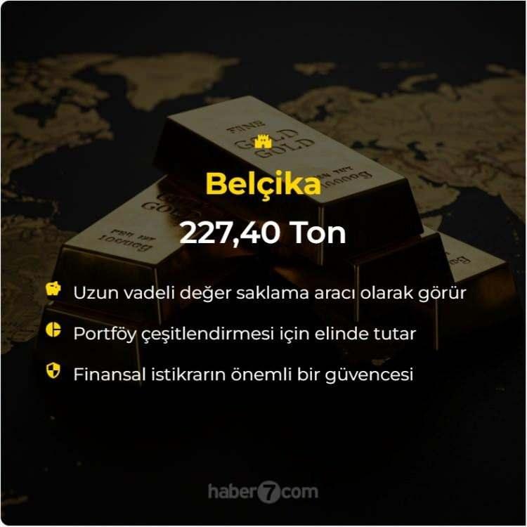 <p><span style="color:#B22222"><strong>BELÇİKA</strong></span></p>
