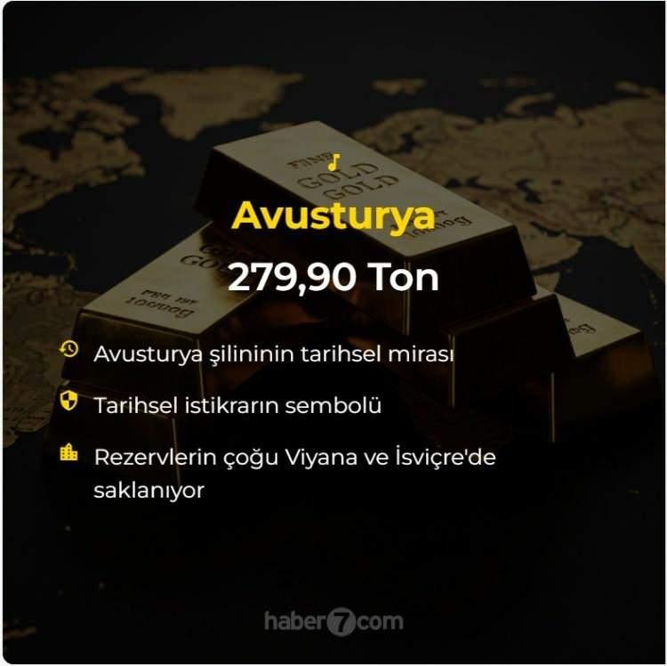 <p><span style="color:#B22222"><strong>AVUSTURYA</strong></span></p>
