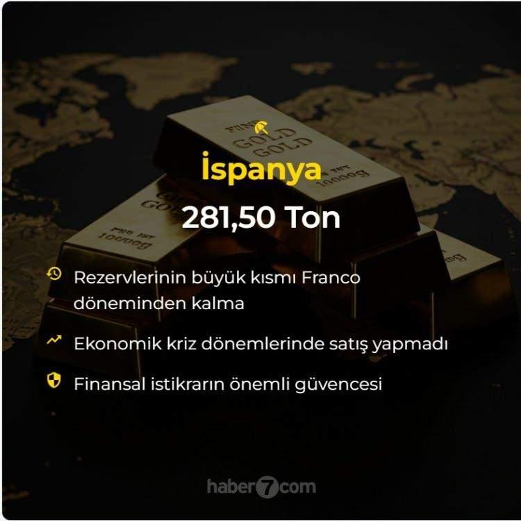 <p><span style="color:#B22222"><strong>İSPANYA</strong></span></p>
