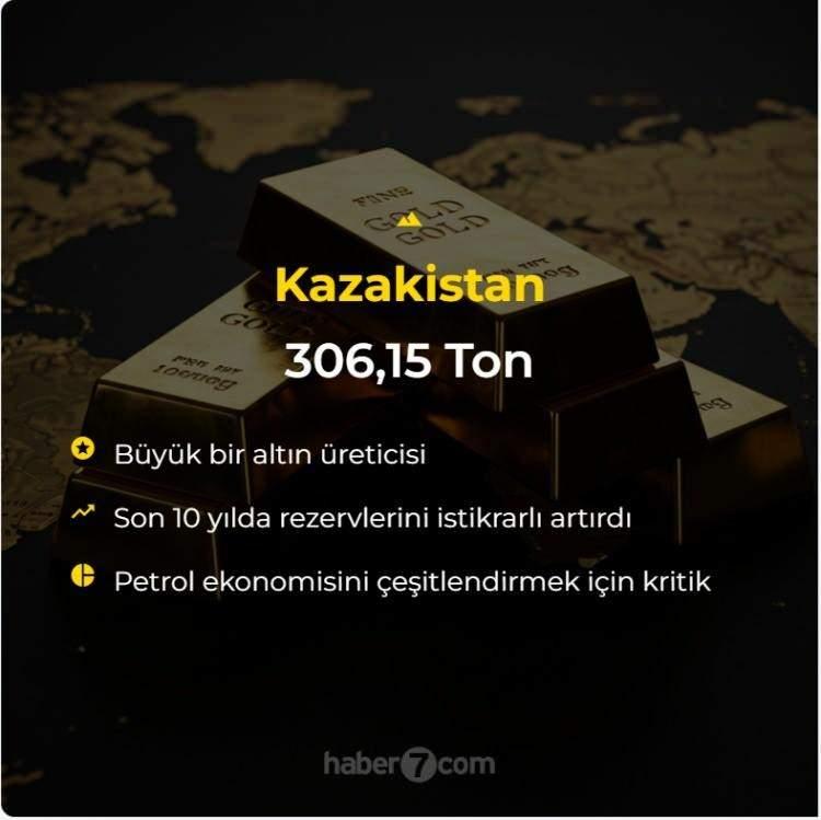 <p><span style="color:#B22222"><strong>KAZAKİSTAN</strong></span></p>
