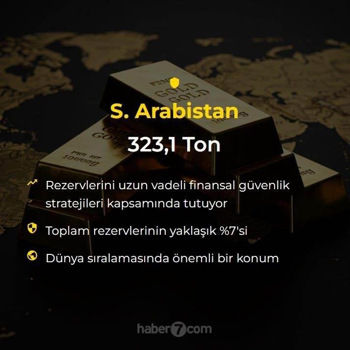 <p><span style="color:#B22222"><strong>S. ARABİSTAN</strong></span></p>
