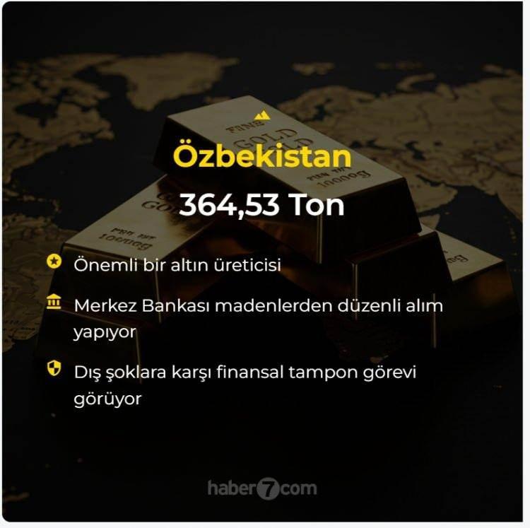 <p><span style="color:#B22222"><strong>ÖZBEKİSTAN</strong></span></p>
