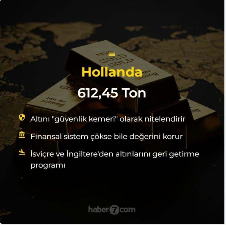 <p><span style="color:#B22222"><strong>HOLLANDA</strong></span></p>
