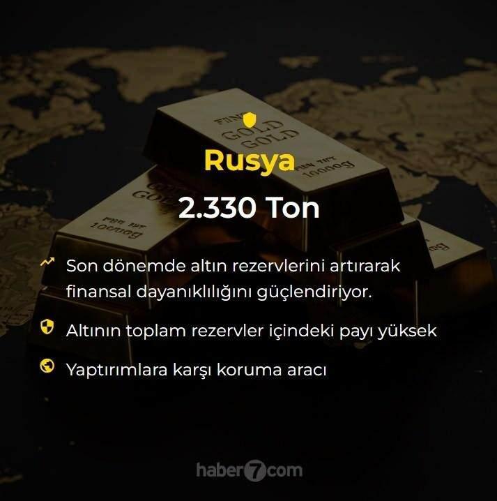 <p><span style="color:#B22222"><strong>RUSYA</strong></span></p>
