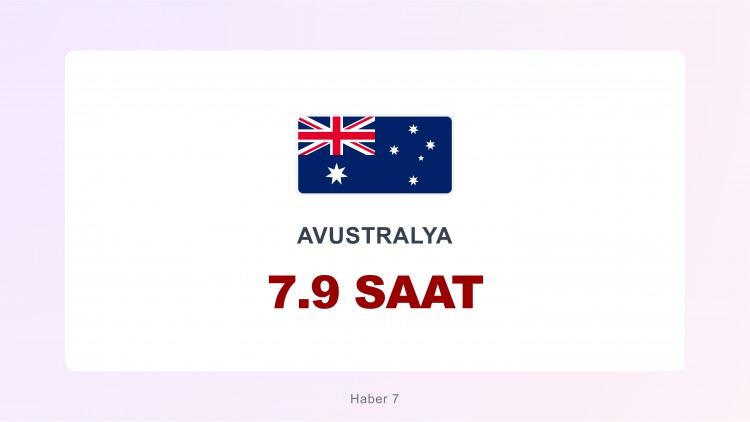 <p><span style="color:#B22222"><strong>AVUSTRALYA</strong></span></p>
