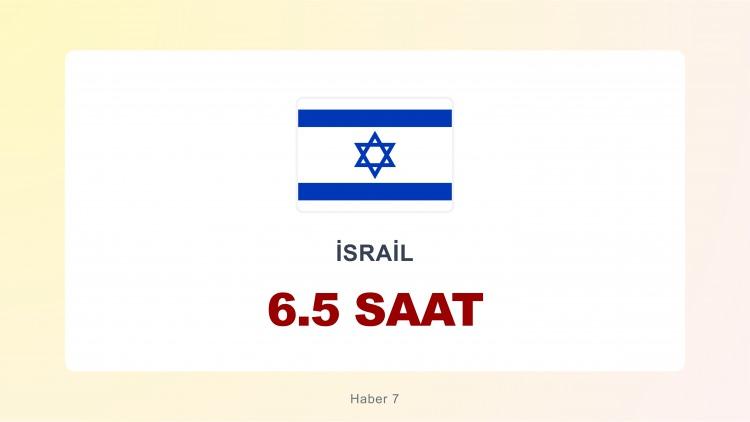 <p><span style="color:#B22222">israil</span></p>
