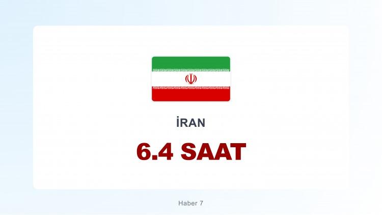 <p><span style="color:#B22222"><strong>İRAN</strong></span></p>
