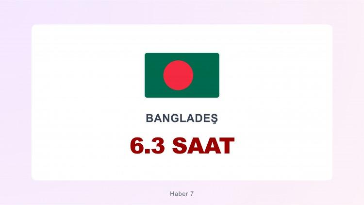 <p><span style="color:#B22222"><strong>BANGLADEŞ</strong></span></p>
