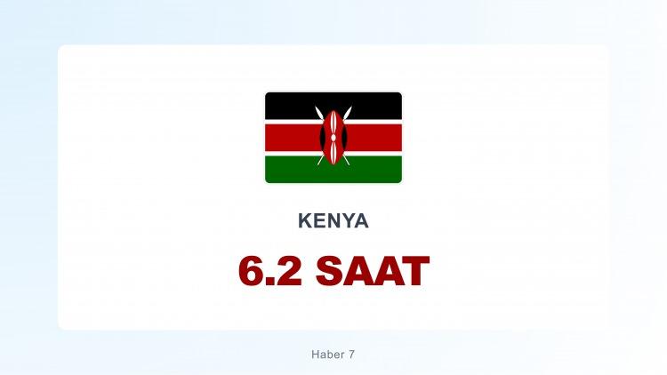 <p><span style="color:#B22222"><strong>KENYA</strong></span></p>
