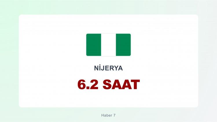 <p><span style="color:#B22222"><strong>NİJERYA</strong></span></p>
