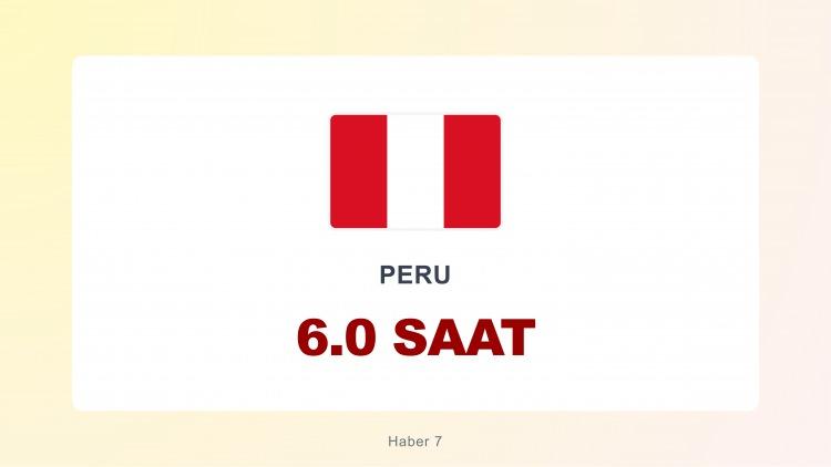 <p><span style="color:#B22222"><strong>PERU</strong></span></p>
