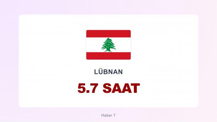 <p><span style="color:#B22222"><strong>LÜBNAN</strong></span></p>
