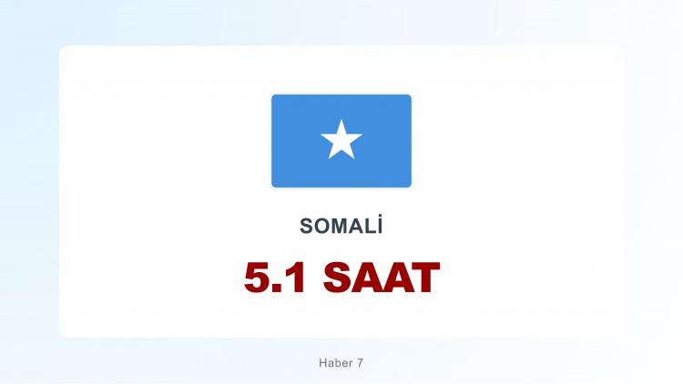 <p><span style="color:#B22222"><strong>SOMALİ</strong></span></p>
