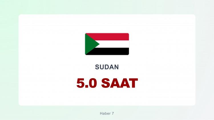 <p><span style="color:#B22222"><strong>SUDAN</strong></span></p>
