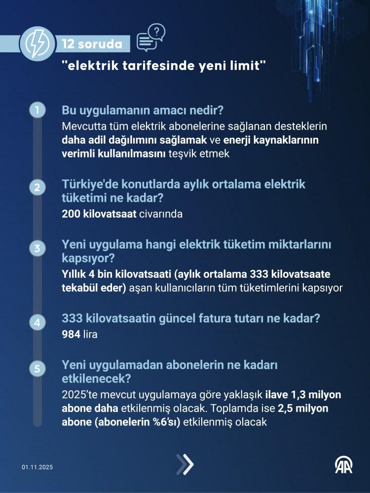 <p><span style="color:#B22222"><strong>KAYNAK: AA</strong></span></p>
