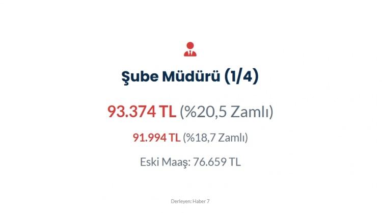 <p><span style="color:#B22222"><strong>ŞUBE MÜDÜRÜ</strong></span></p>
