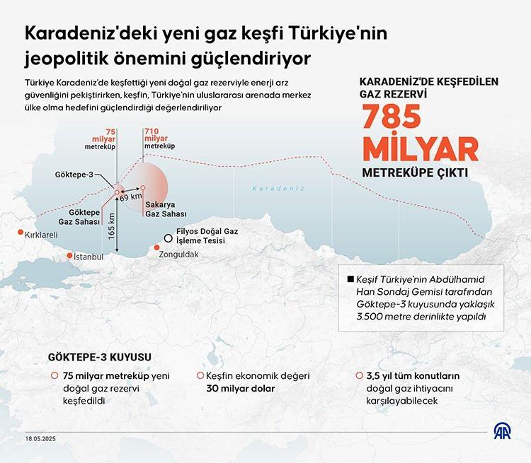 <p> Maden Kanunu’nu kurgularken “yatırımları cazip hâle getirmemiz lazım” dedik. Maden sahalarının rehabilitasyonuyla ilgili bütçeleri neredeyse 2 katına çıkardık. </p>
